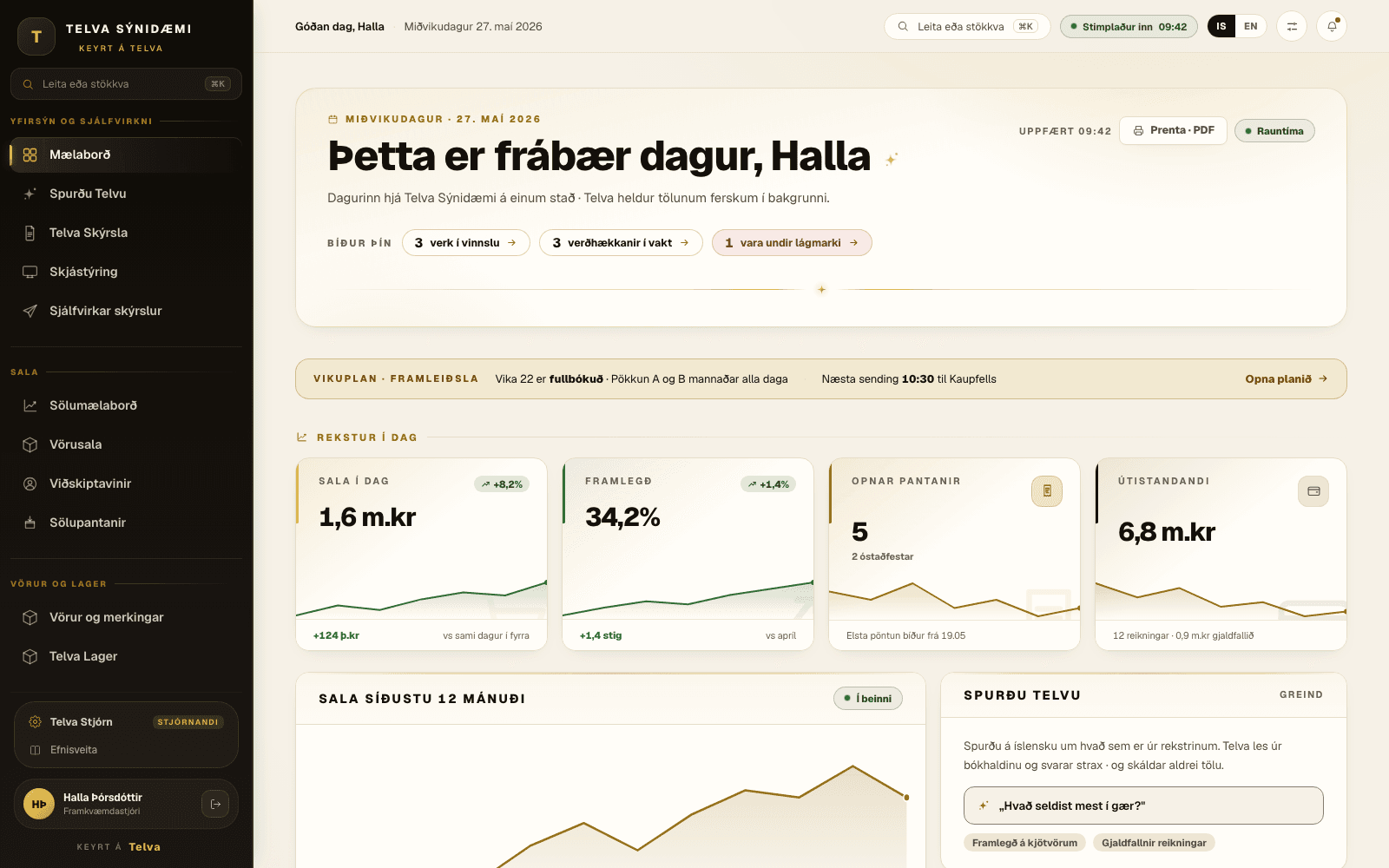Mælaborð Telvu með sölu dagsins, framlegð, opnum pöntunum, útistandandi, línuriti yfir sölu síðustu tólf mánaða og lista yfir söluhæstu vörur.